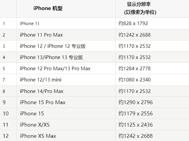 苹任县果维修分享iPhone主屏幕壁纸显得模糊怎么办