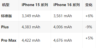 任县苹果16维修分享iPhone16/Pro系列机模再曝光