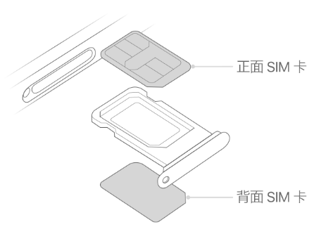 任县苹果15维修分享iPhone15出现'无SIM卡'怎么办