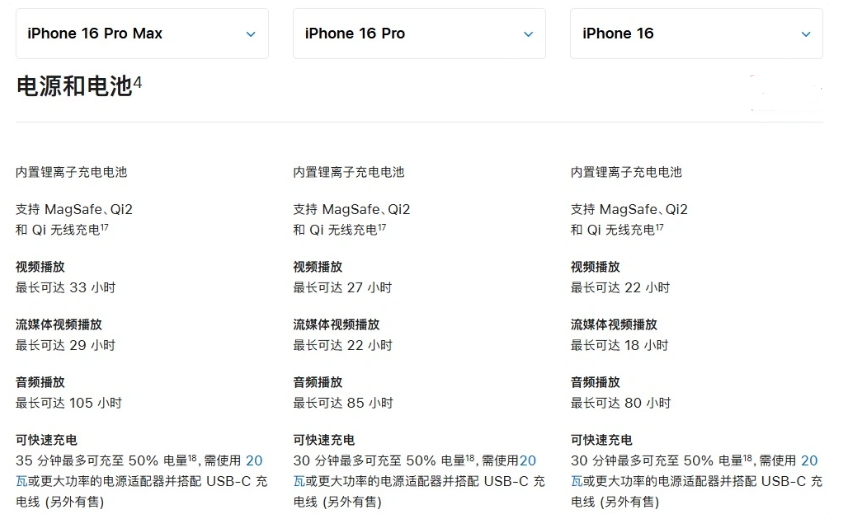 任县苹果手机维修分享 iPhone 16 目前实测充电峰值功率不超过 39W 