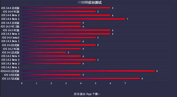 任县苹果手机维修分享iOS14.5beta1续航怎么样 